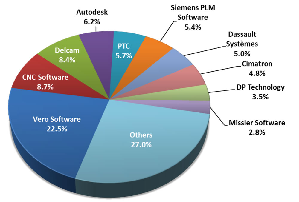 CIMData