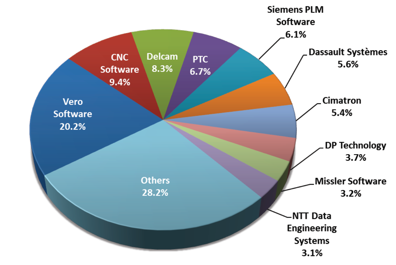 CIMData